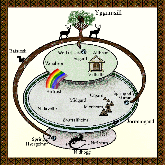 Norse Mythology Chart