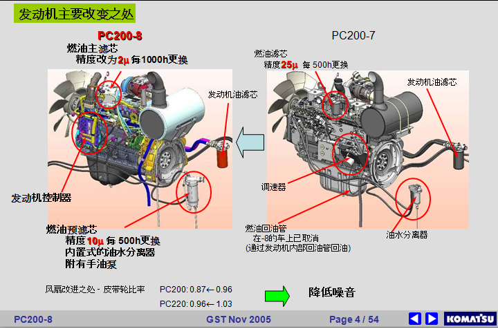 Komatsu PC200 - 8 New Product Service Trainings (Tiếng Trung)