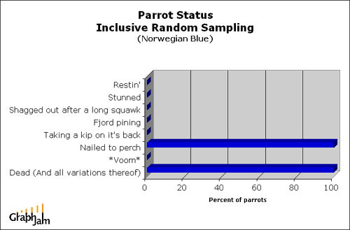 funny-graphs-parrot-status.gif