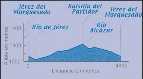 LOS PICAPIEDRA SALEN DE GUADIX PARA VER MUNDO - Blogs de España - Para los que les aman el senderismo. (23)
