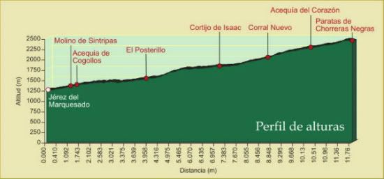 LOS PICAPIEDRA SALEN DE GUADIX PARA VER MUNDO - Blogs de España - Para los que les aman el senderismo. (8)