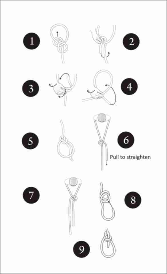 how to tie bowline knot step by step. If the knot will have to