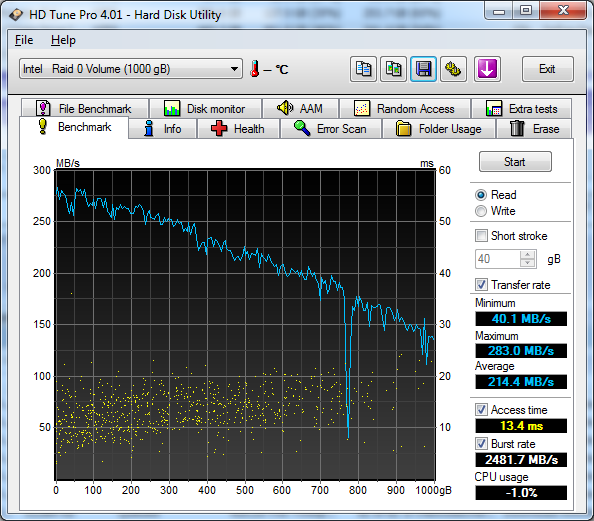 HDTune_Benchmark_Intel___Raid_0_Vol.png