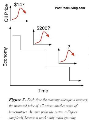 Economy Staircase