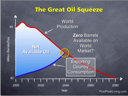 Great Oil Squeeze