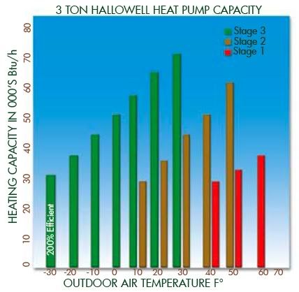 Hallowell Heat Capacity