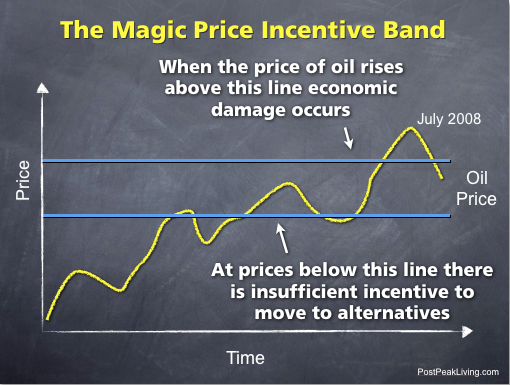 Magic Price Incentive Band