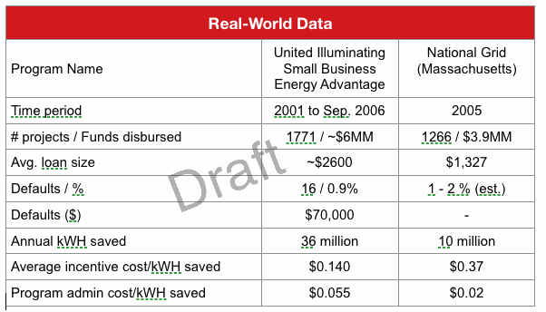 Draft On-Bill Financing Real World