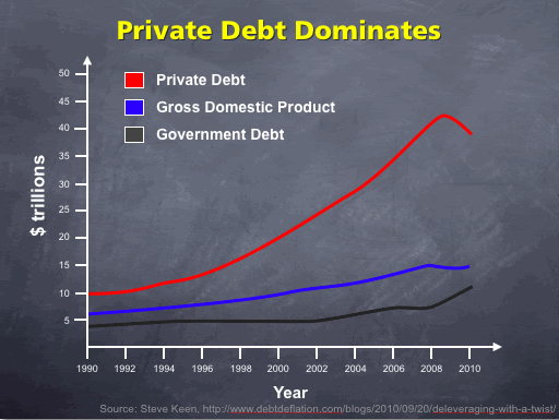 Private Debt Dominates