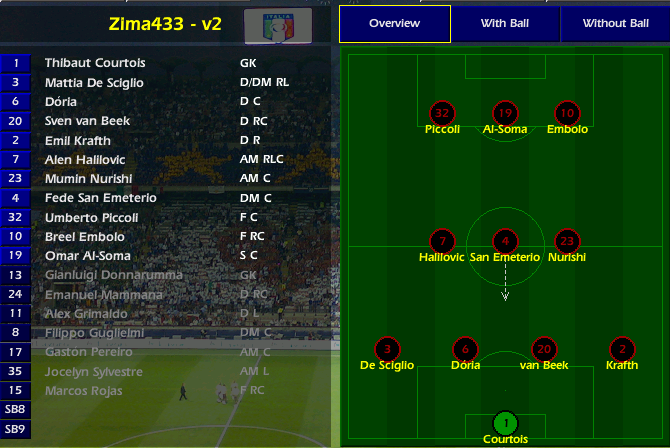 Championship Manager 4 Best Tactics For 433d