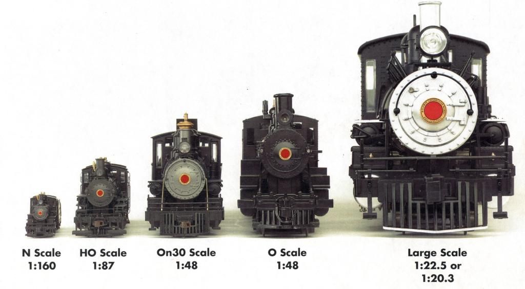 On30 model size - On30 - Model Railroad Forums - Freerails