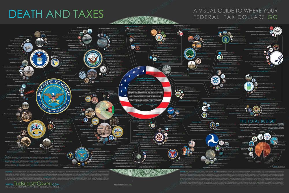 Death_and_Taxes_2008_small.jpg