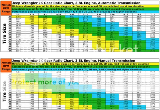 How should I spend my $3.5k ? | Jeep Wrangler Forum