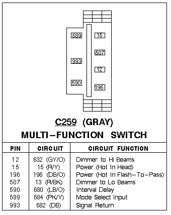 MULTIFUNCTION SWITCH - Ford F150 Forum 1998 ford f 150 turn signal wiring diagram 
